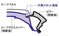 片側スポット溶接イメージ図