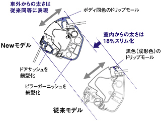 フロントピラー断面比較図