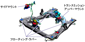 エンジンマウント構造図