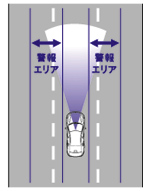 車線逸脱警報機能