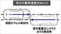 クルマ相互の衝突実験／テストモード