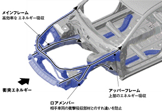 コンパティビリティ対応ボディ