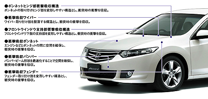 歩行者傷害軽減ボディ説明図