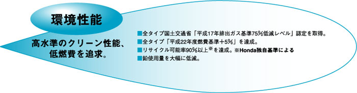 環境性能