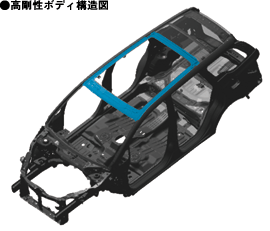 高剛性ボディ構造図