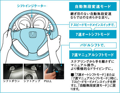 人間の感覚にさらにマッチしたホンダマルチマチックS＋7スピードモード。