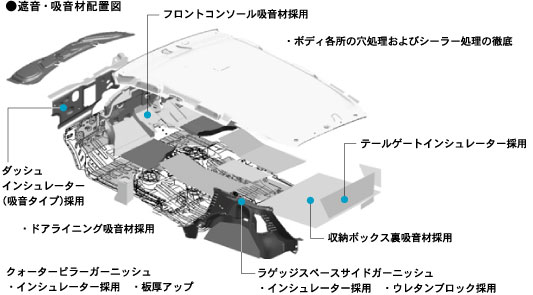 遮音・吸音材配置図