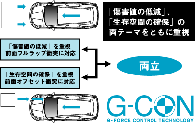 万一の際に人を守るためのパッシブセーフティ。