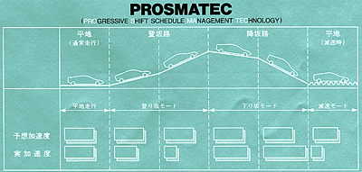 PROSMATEC