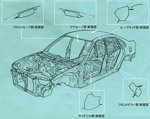 高剛性を実現したボディ側面