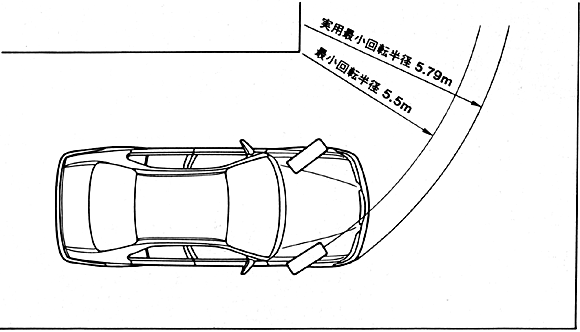 最小回転半径