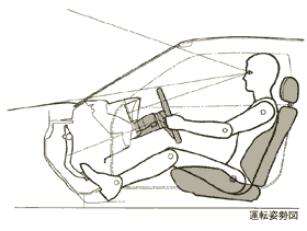 運転姿勢図