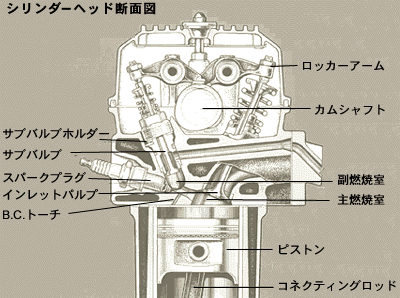 シリンダーヘッド断面図