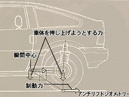 リアサスペンション図