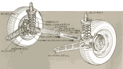トレーリングリンク式ビーム・リアサスペンション
