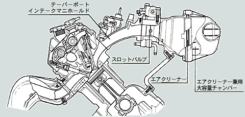 シリンダー＆マニホールド断面図