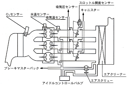 3連スロットルレイアウト図