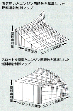 燃料噴射制御マップ