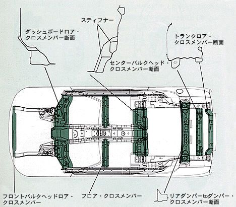 補強材