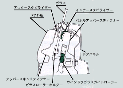 ドア断面