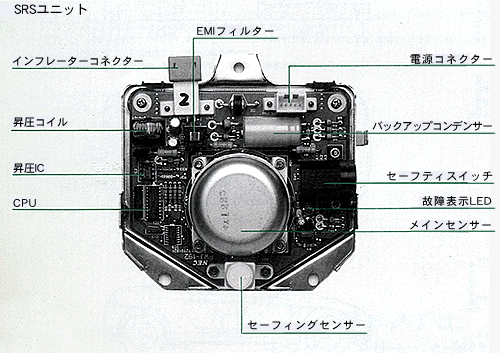 SRSユニット