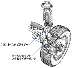 フロント・サスペンション