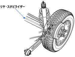 リヤ・サスペンション