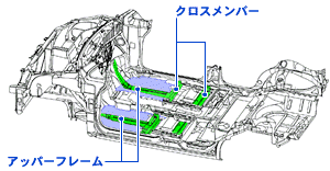 強化部材配置図