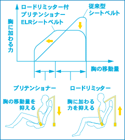 シートベルト