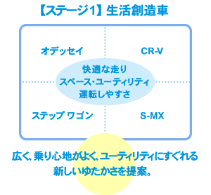 ステージ1