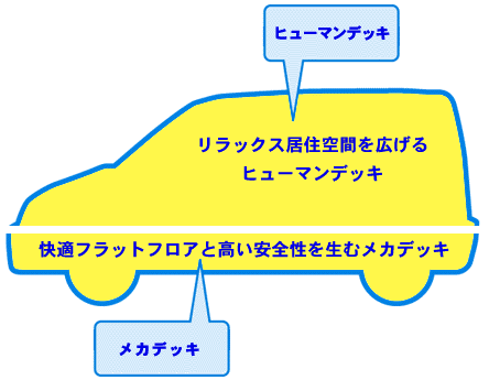 ヒューマン＆メカデッキ