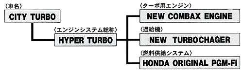 ハイパーターボ