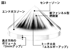 新ファンネル型燃焼室