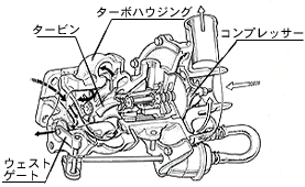 新ウェストゲートコントロール