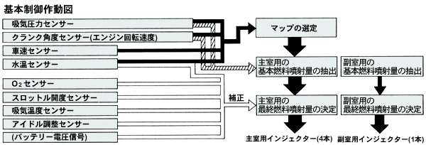 基本制御作動図