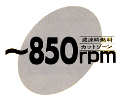 減速時燃料カットゾーン