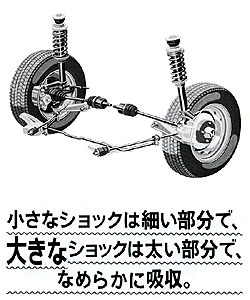フロントサスペンション