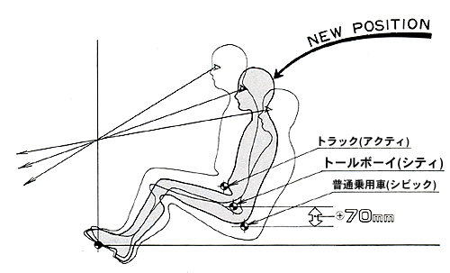 はじめて出会ったドライビングポジション。