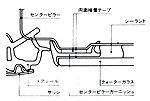 センターピラー断面図