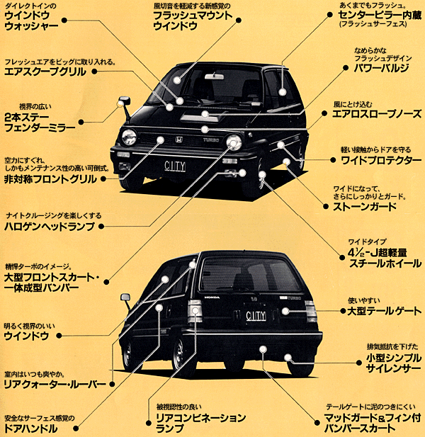 ハイパーボディ