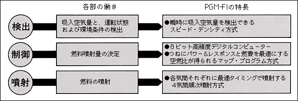 機能