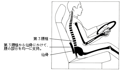 新バケットシート