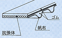 高強度タイミングベルト