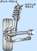 スプリングとダンパーのマウント