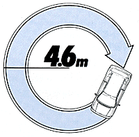最小回転半径
