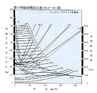 走行性能曲線図(4速フルオート)(BB)