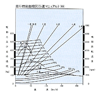 走行性能曲線図(5速マニュアル)(BB)