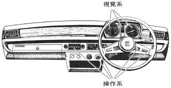 視覚系・操作系