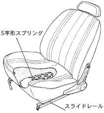 S字形スプリング　スライドレール