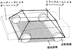 安定感のあるボディデザイン最大安定傾斜角左右50度